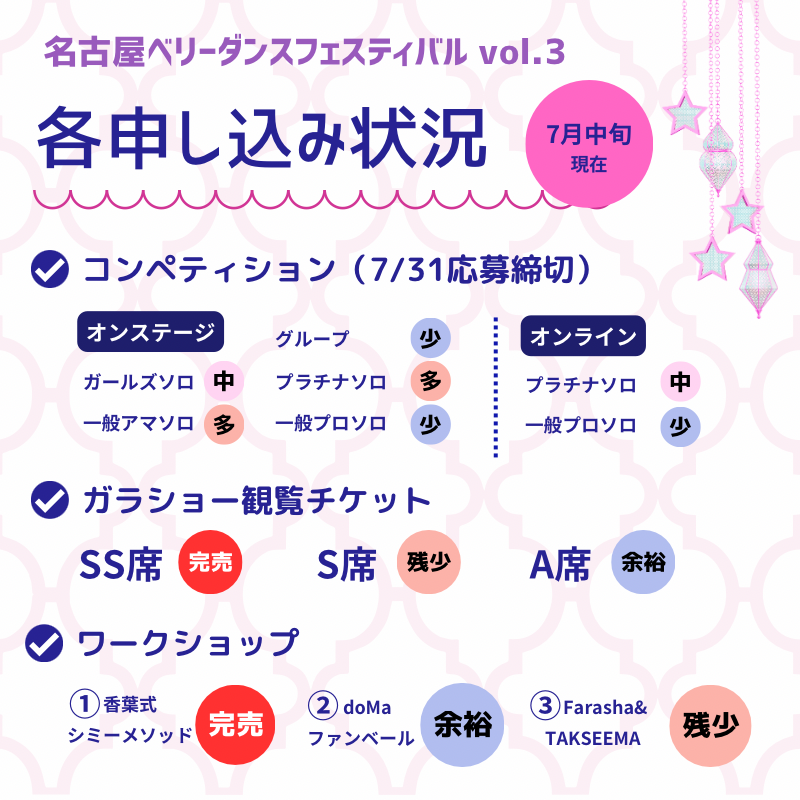 各申し込み状況の申し込み状況のお知らせ（WS・Compe・Show）